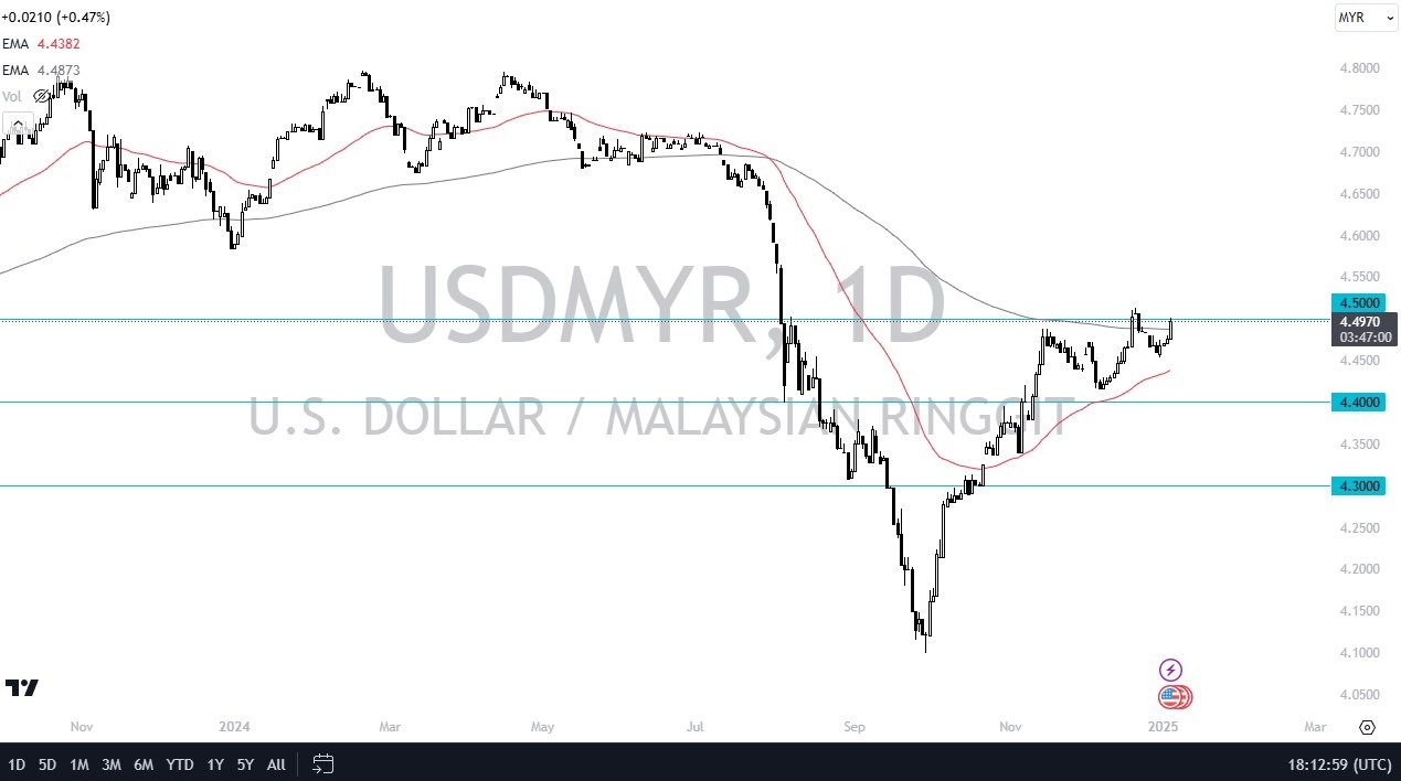 USD/MYR signal today 06/01: poised for breakout (chart)