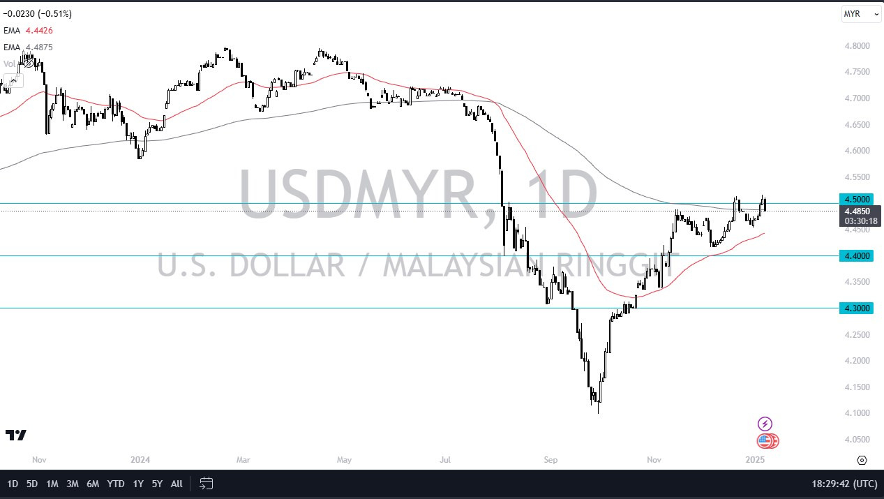 USD/MYR Forex Signal 08/01: US Dollars Down (Chart)