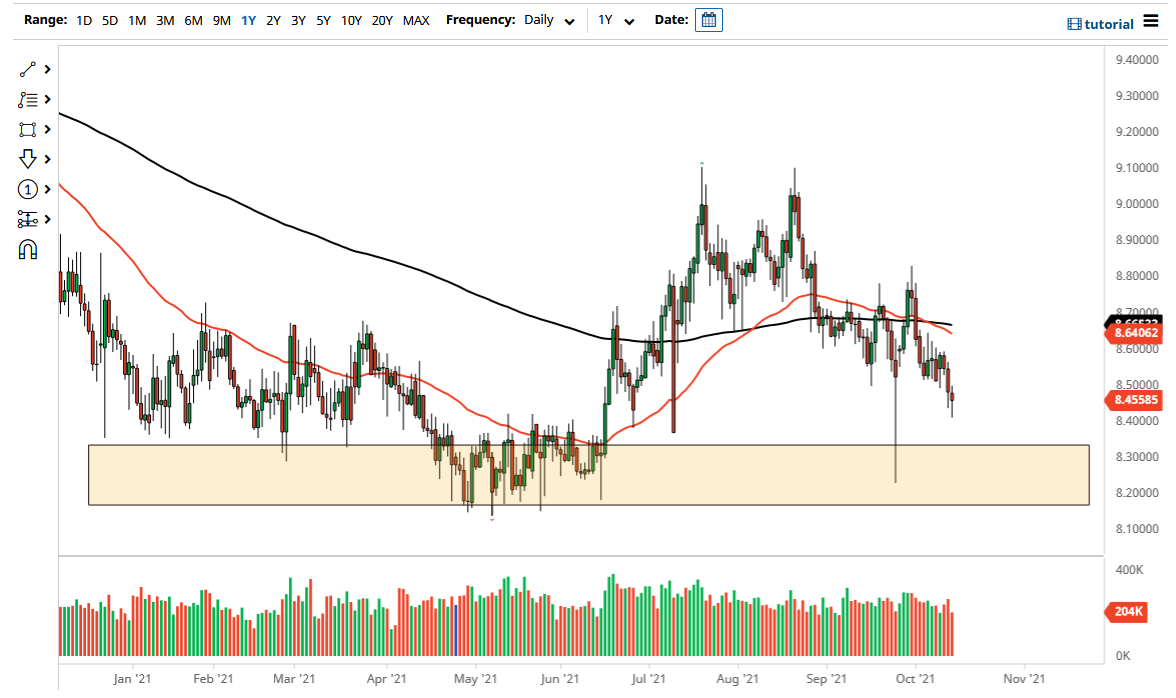 Usd Nok Forecast Usd Continues To Slip Against The Nok