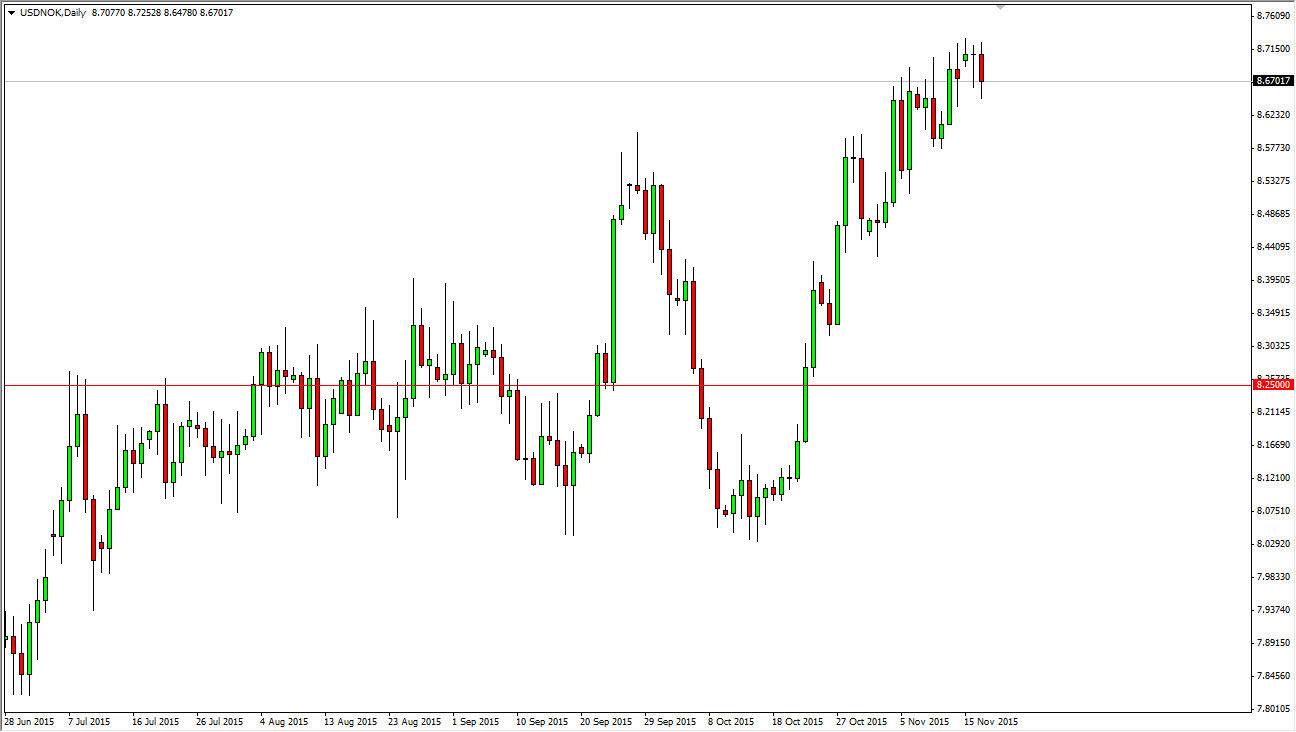 Usd Nok Pulls Back During Tuesday Session 18 November 2015 - 