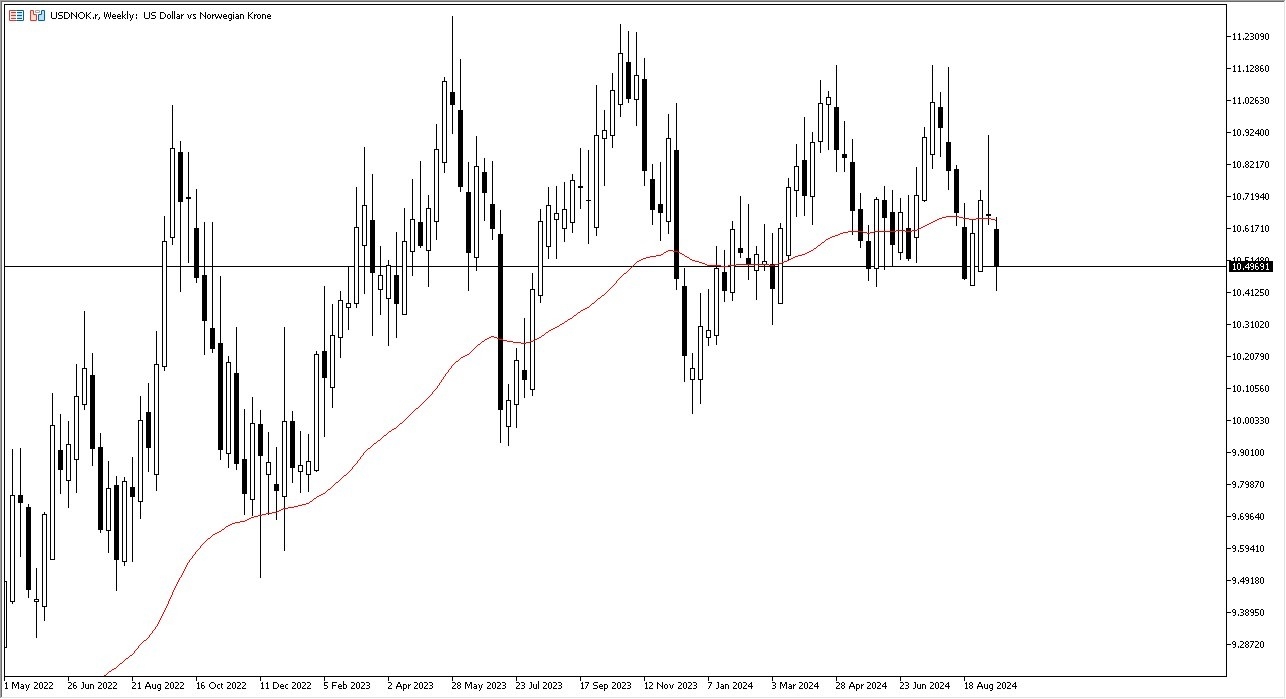 USD/NOK Weekly Chart - 22/09: USD/NOK tests 10.45 support