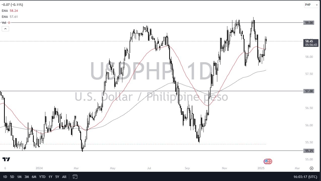 USD/PHP Forecast Today 10/01: Stays Resilient (graph)