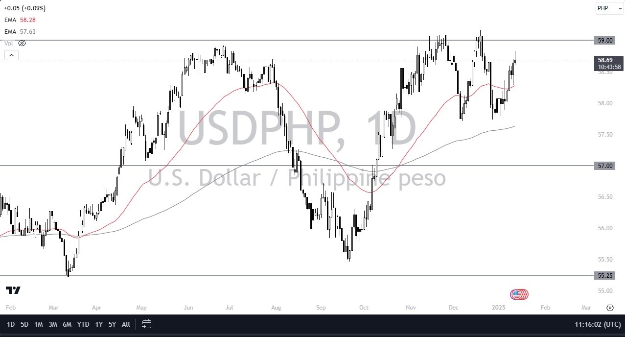 USD/PHP Forecast Today 13/01: Sees a Major Ceiling (graph)