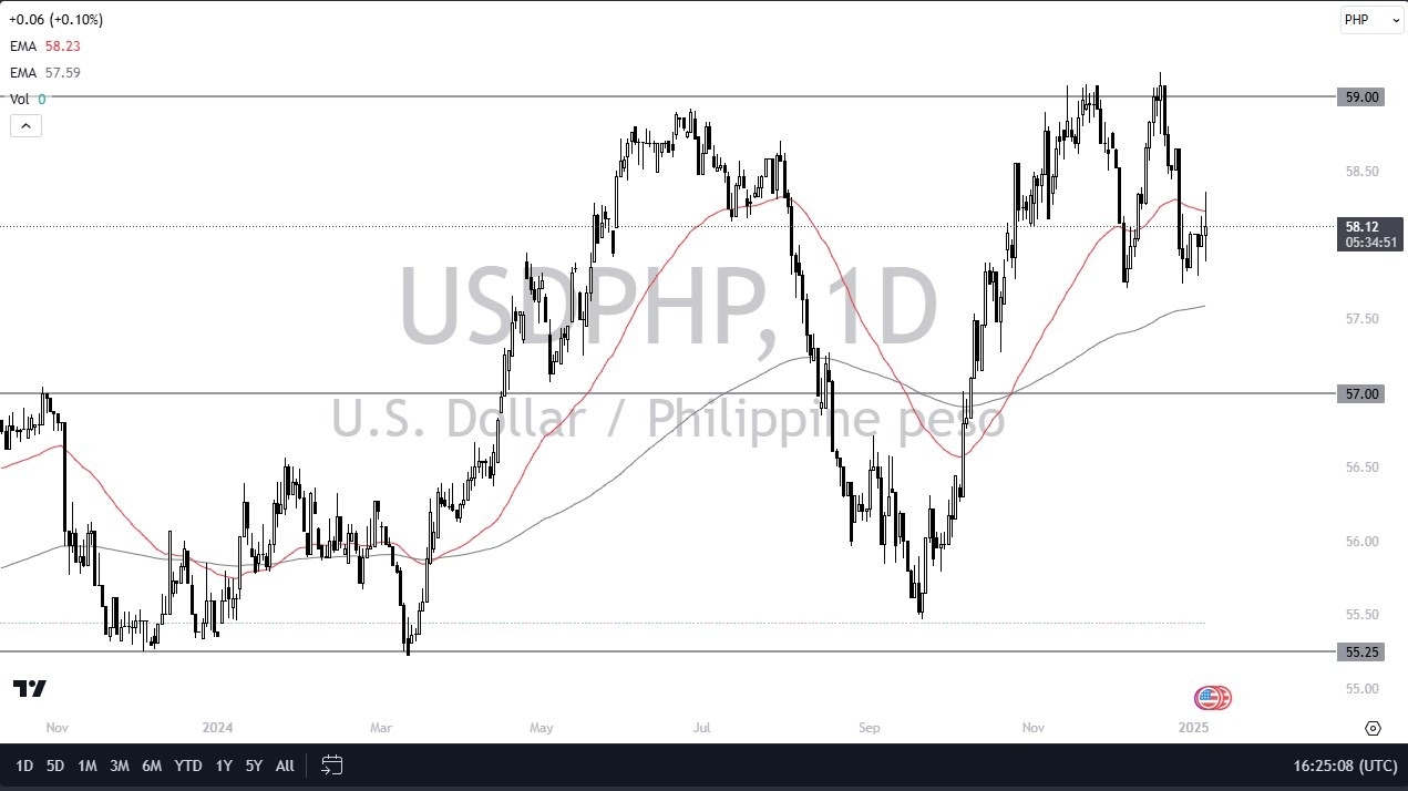 USD/PHP Forex Signal Today 07/01: Volatile Market (Chart)