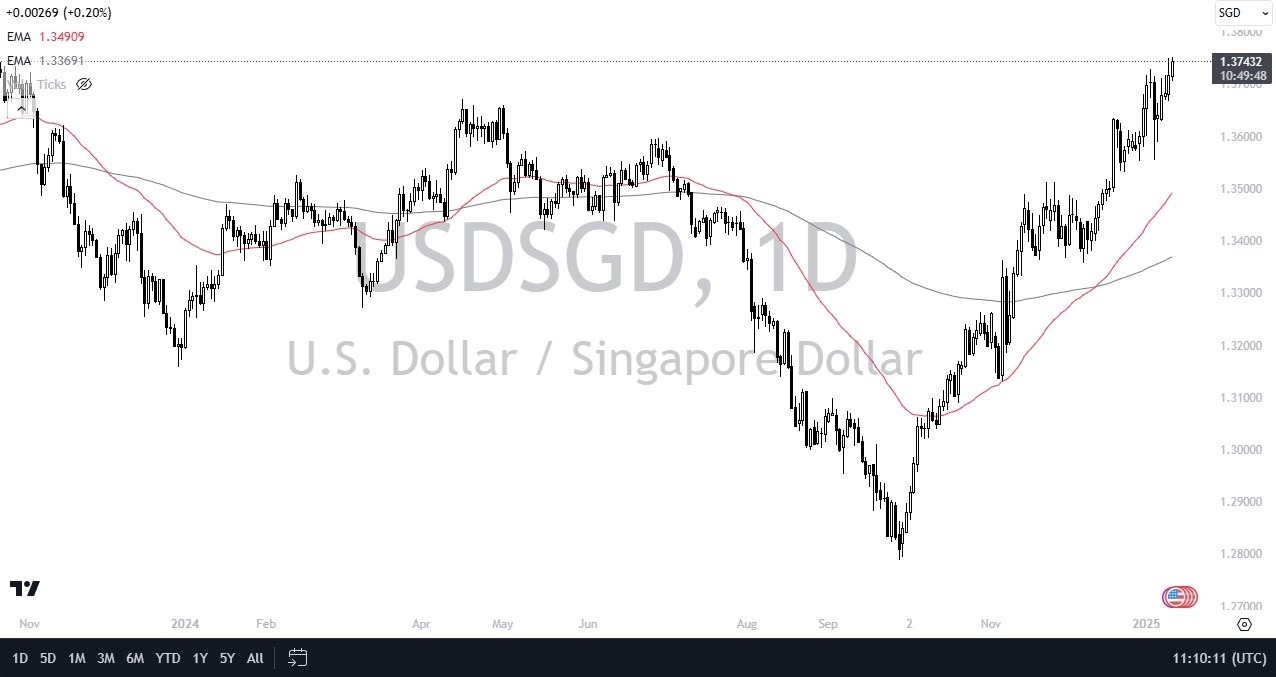 USD/SGD Forecast Today 13/01: Will Uptrend Continue? (graph)