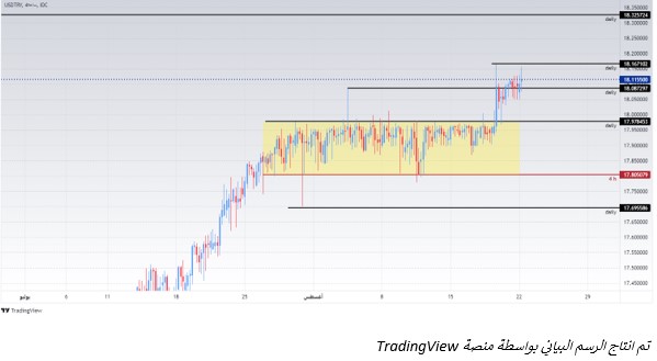 USDTRY