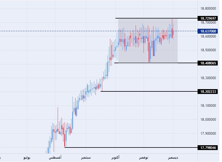 USD/TRY