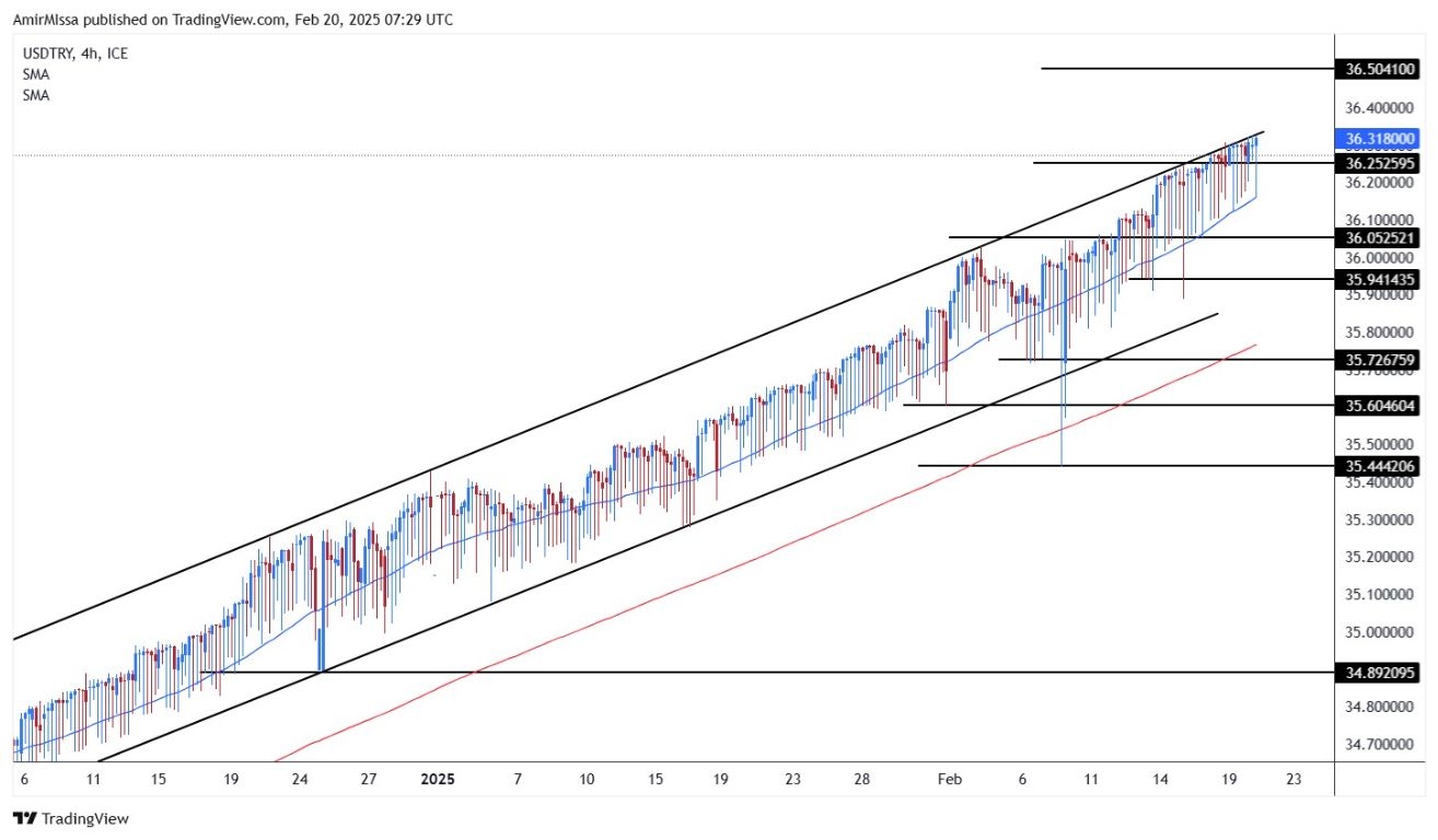 Weakens, Economic Concerns Grow (Chart)