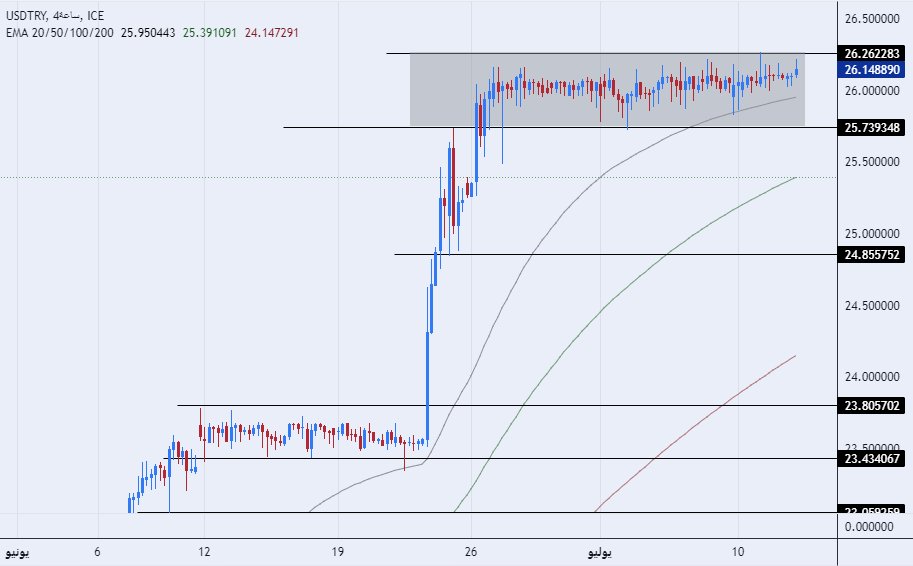 USDJPY