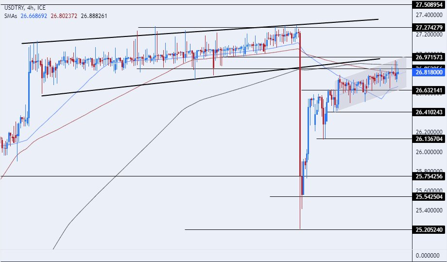 USD/TRY