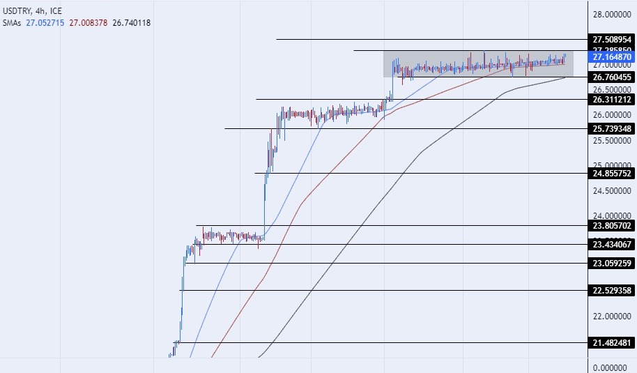 USD/TRY