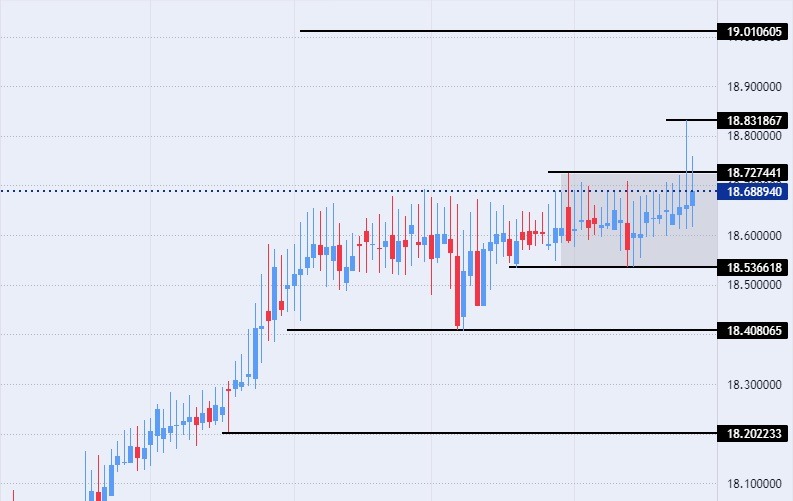 USD/TRY