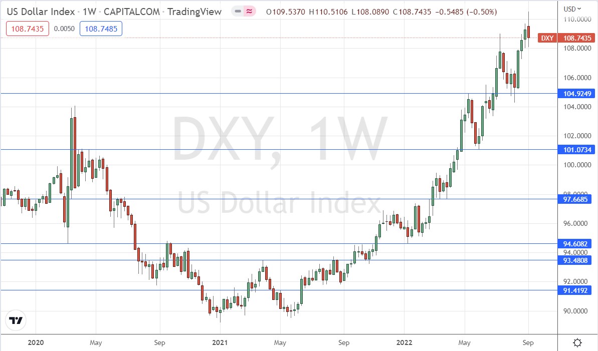 Big currency pairs this week