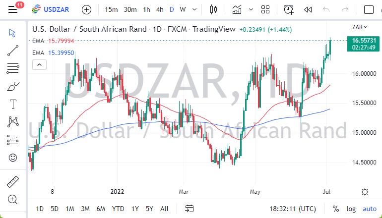 USD/ZAR