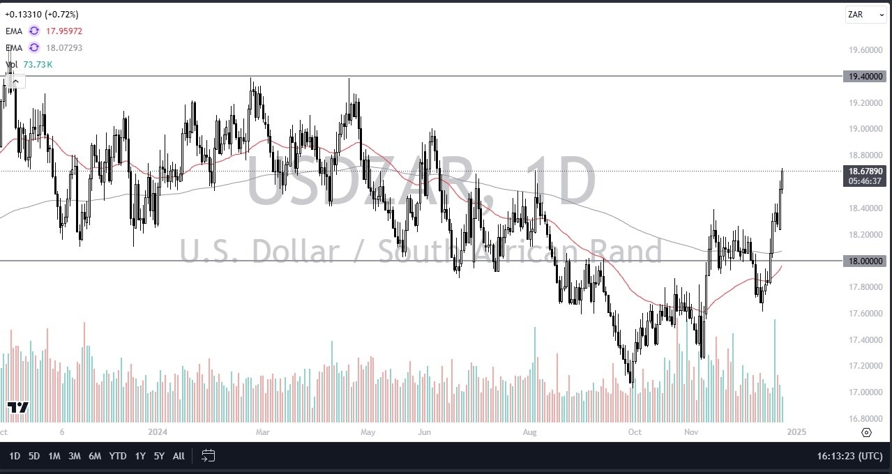 USD/ZAR Forecast Today - 26/12: USD/ZAR Rally (Chart)