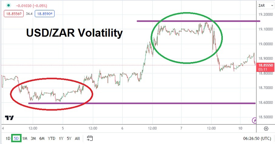 USDZAR