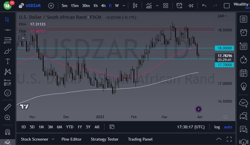 USD/ZAR