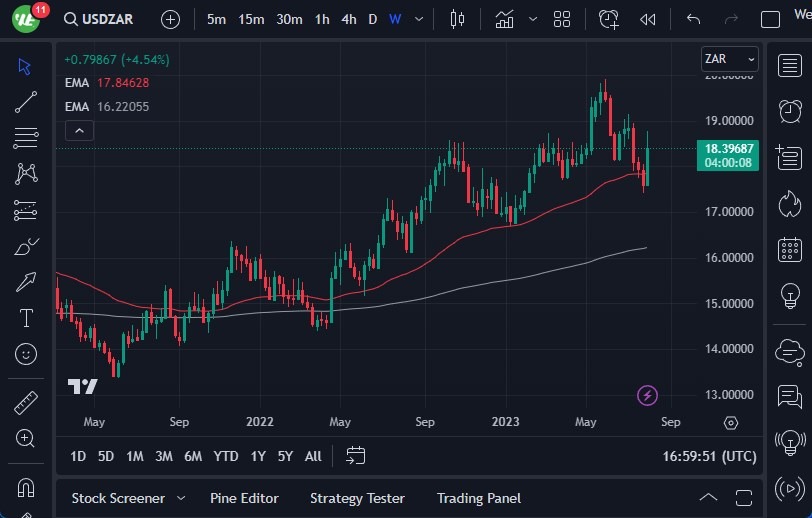 USD/ZAR