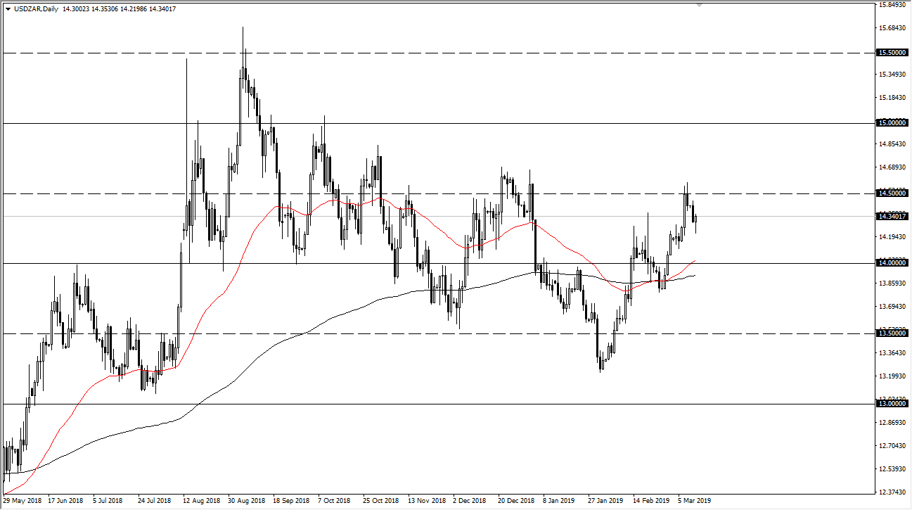 Usd Zar Daily Forecast 13 March 2019 Dailyforex - 