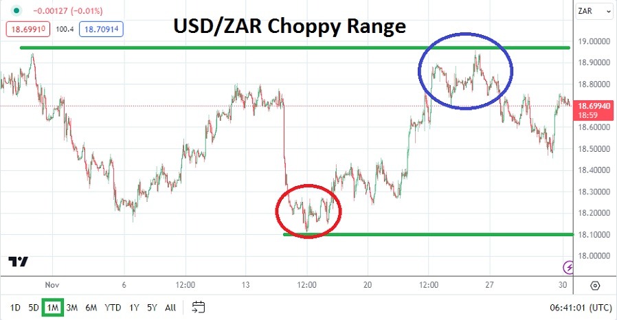 usd-zar-forecast-december-2023