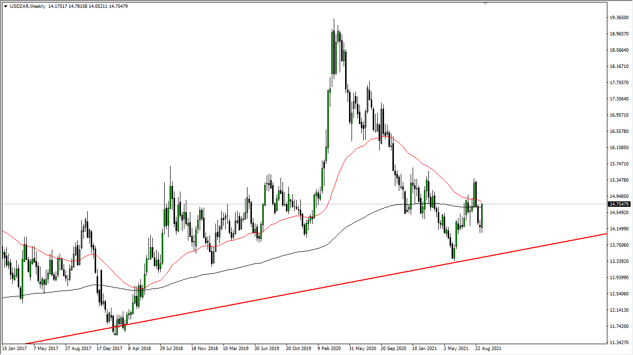 USD/ZAR Weekly Chart