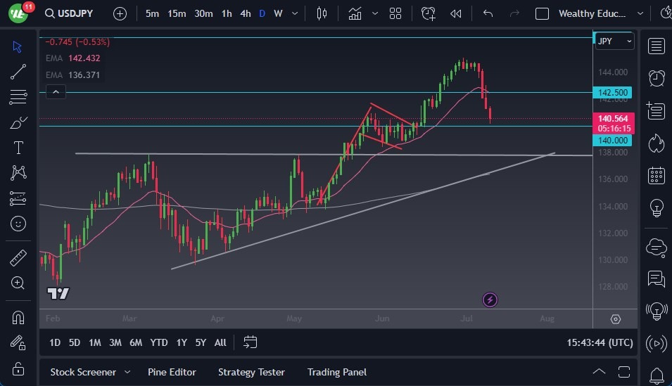 USDJPY