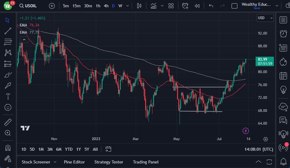 Crude Oil