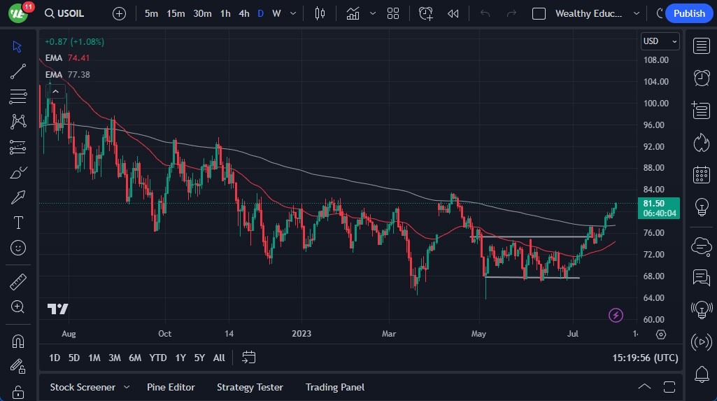 Crude Oil