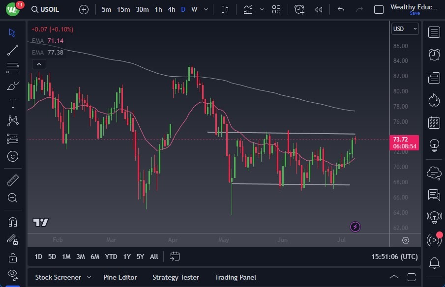 Crude Oil