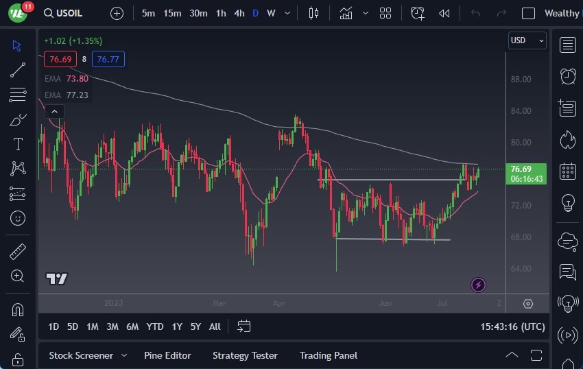 Crude oil