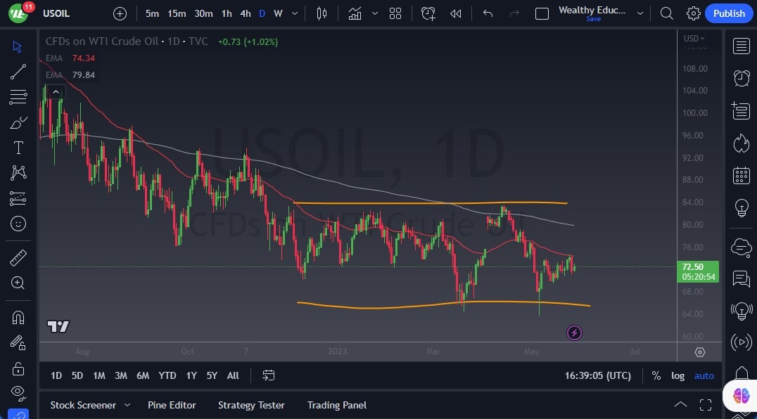 WTI and Brent Crude Oil Markets Show Signs of Resilience, But Outlook Remains Uncertain