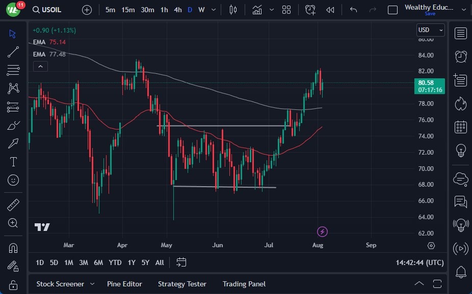 WTI Crude Oil