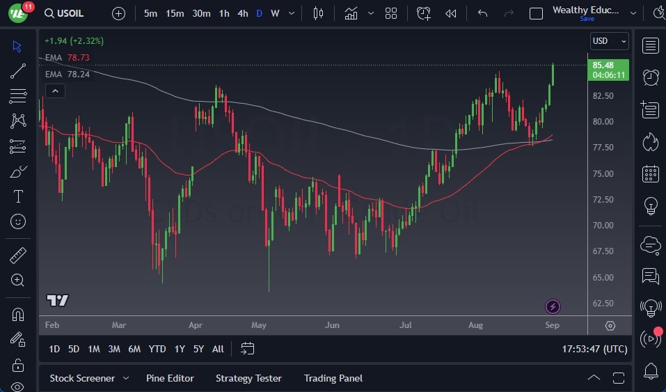 WTI Crude Oil