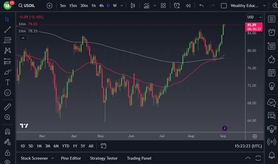 WTI Crude Oil