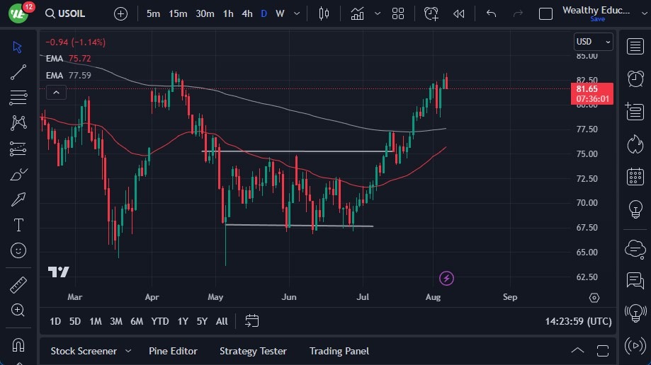 WTI Crude Oil