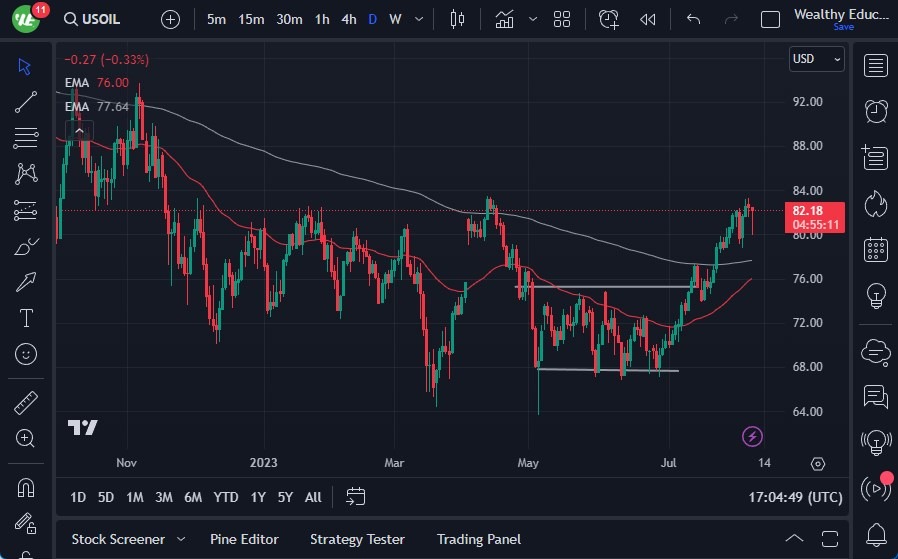 WTI Crude Oil