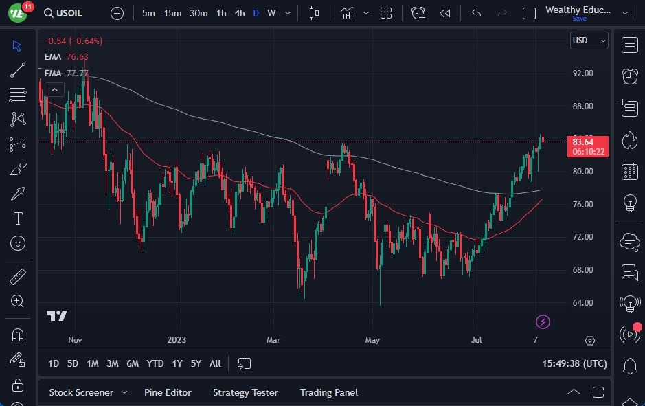 WTI Crude Oil