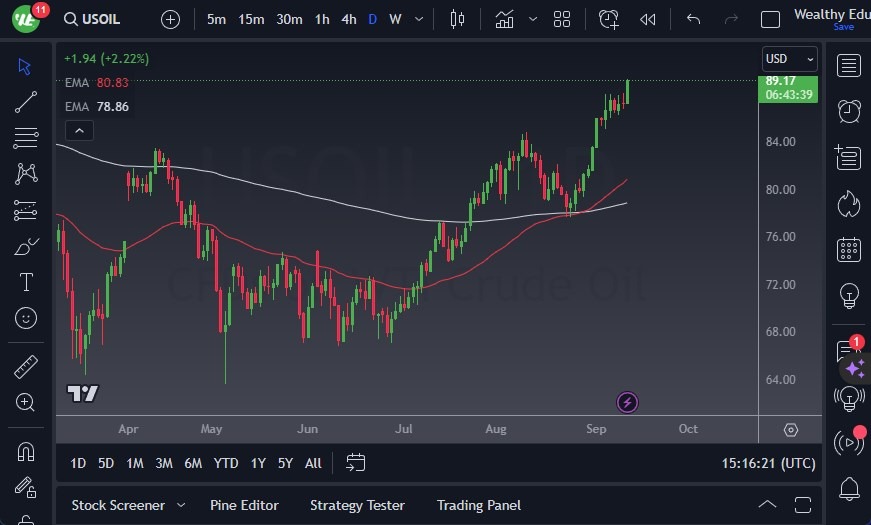 WTI Crude Oil