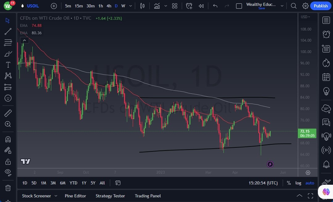 WTI Crude Oil