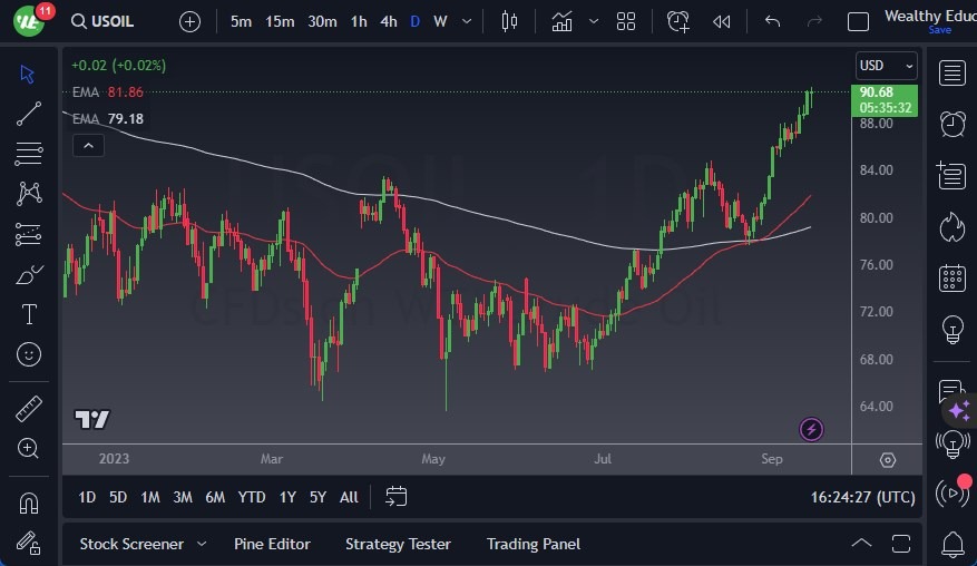 WTI Crude Oil