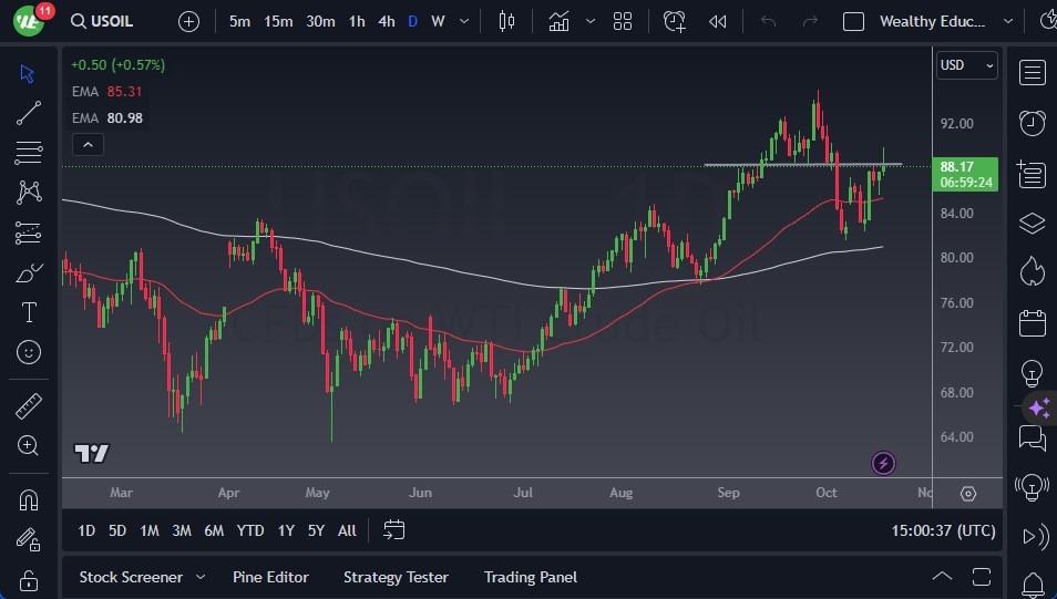 WTI Crude Oil