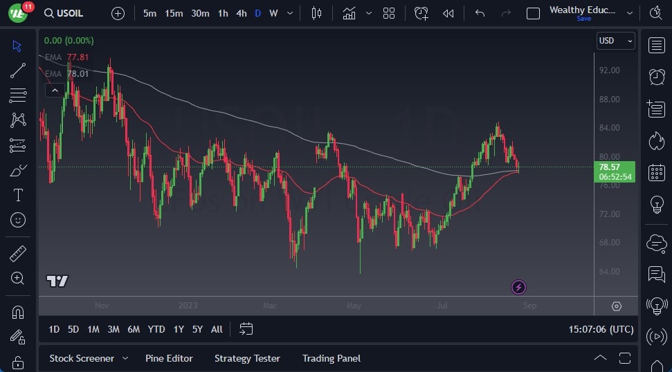 WTI Crude Oil