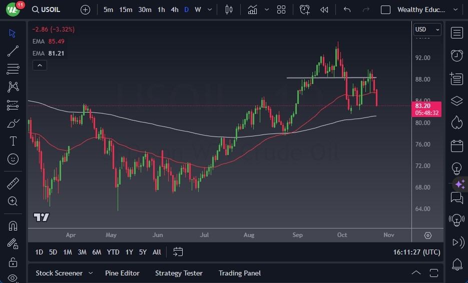 WTI Crude Oil