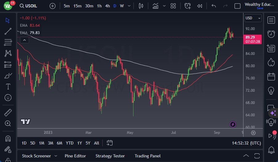 WTI Crude Oil