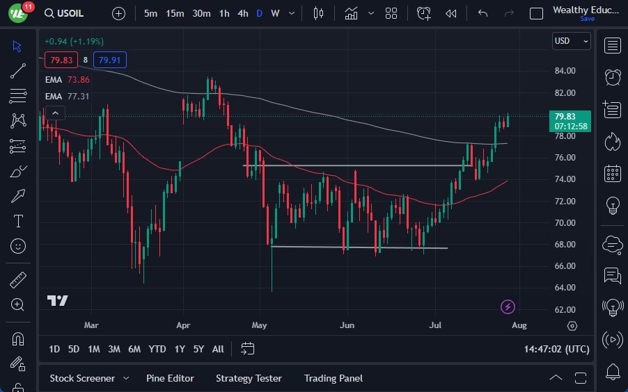 WTI Crude Oil