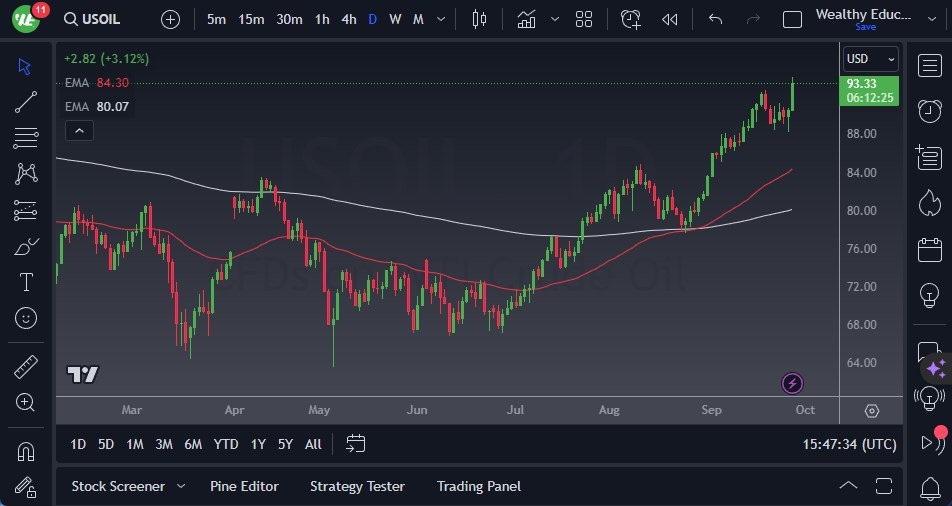 WTI Crude Oil