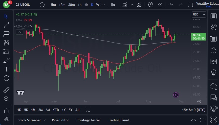 WTI Crude Oil