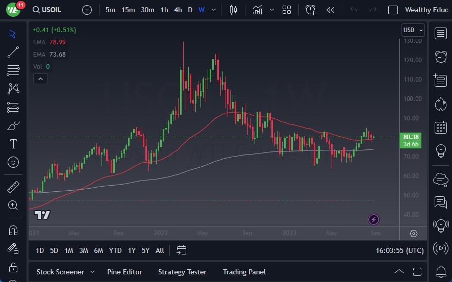 WTI Crude Oil