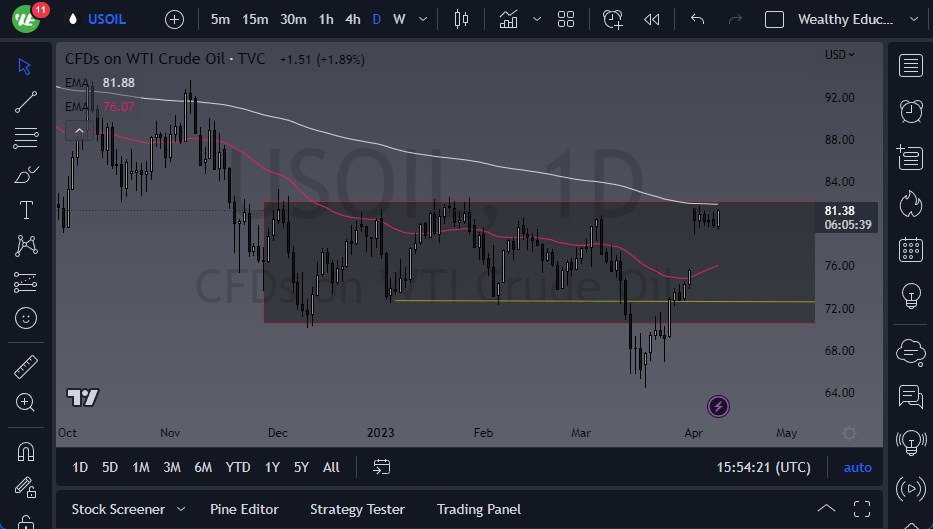 WTI Crude Oil chart