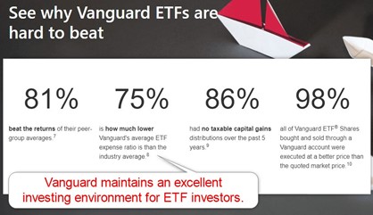 Vanguard Forex